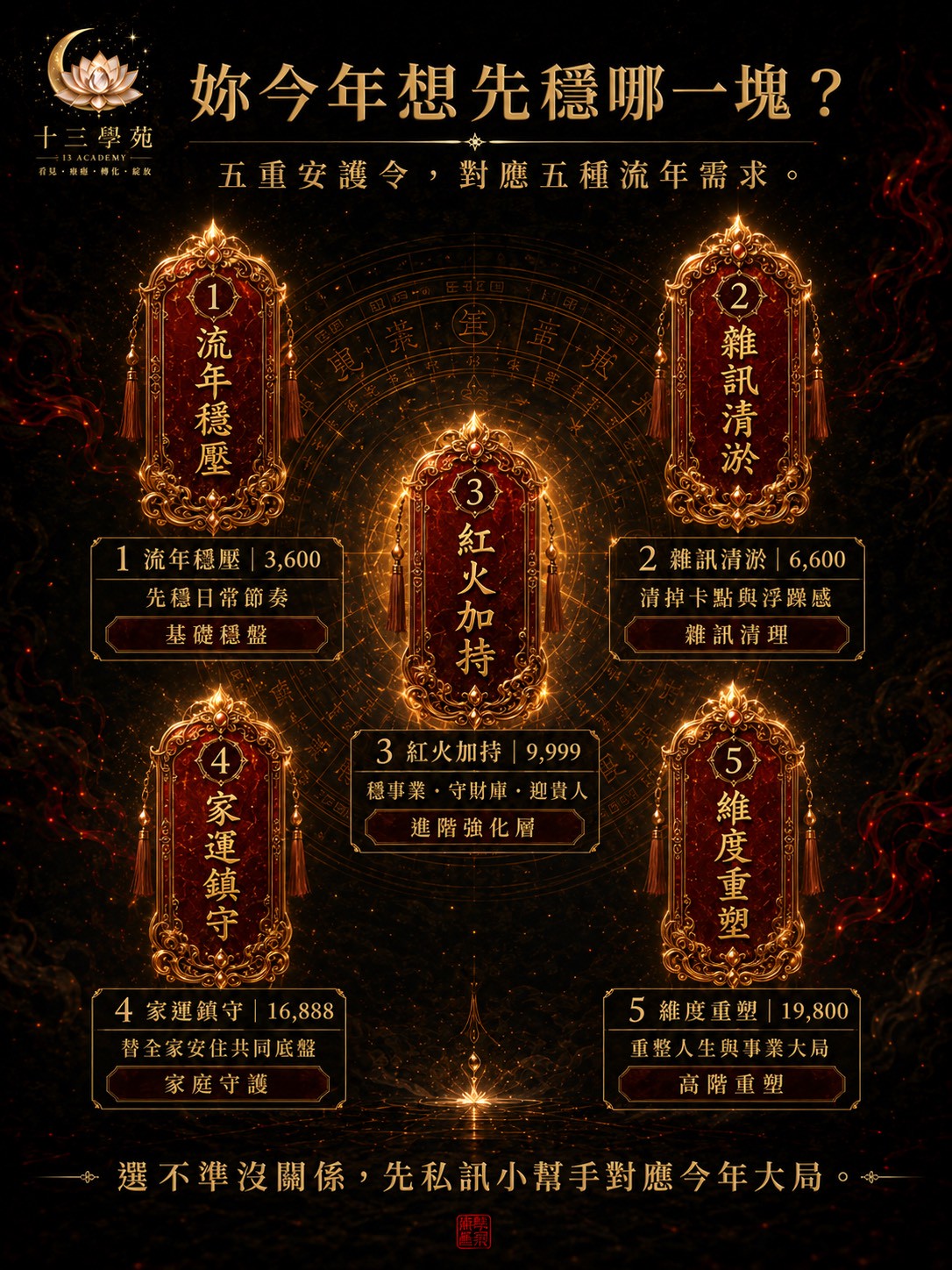 安太歲・隨身元神定錨儀式方案價格