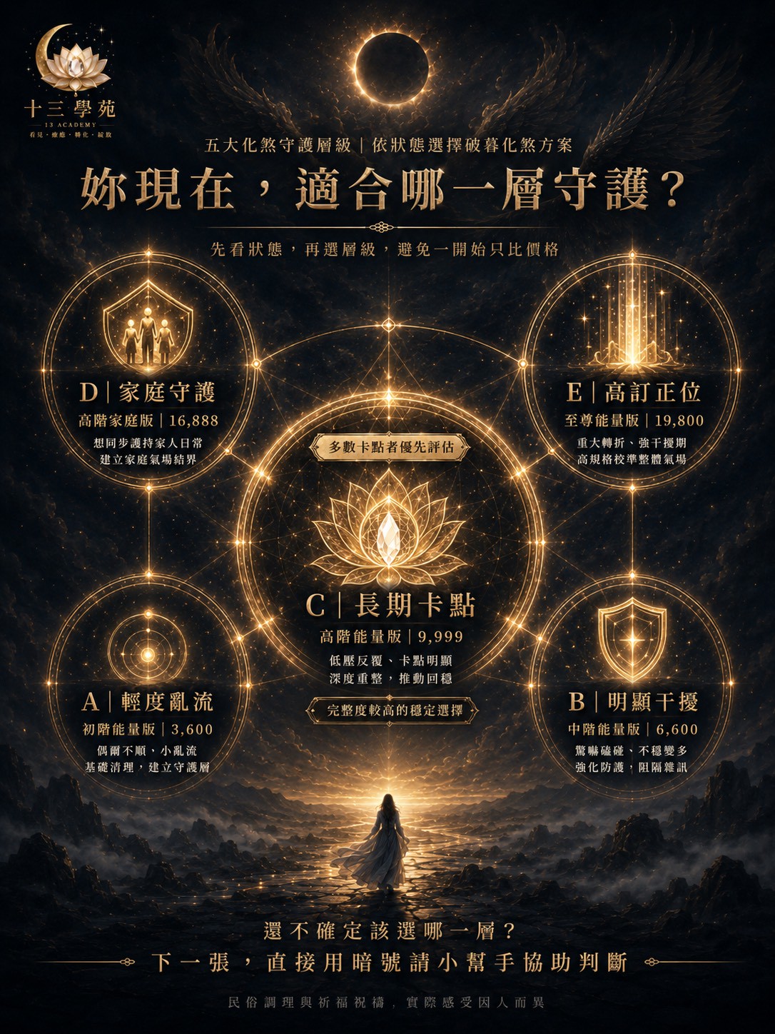 五大化煞守護層級
