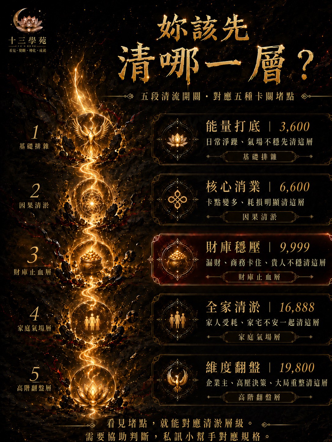 強力斬斷隱形負面能量鉤，讓好運與福報重新流動