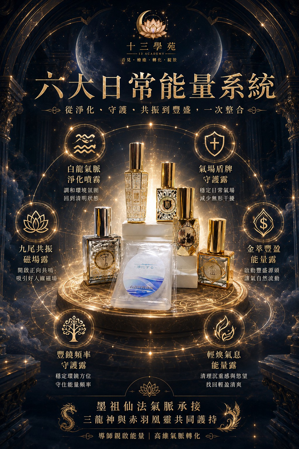 日常卡關的地方不只一個，單買一瓶總覺得顧不到全部