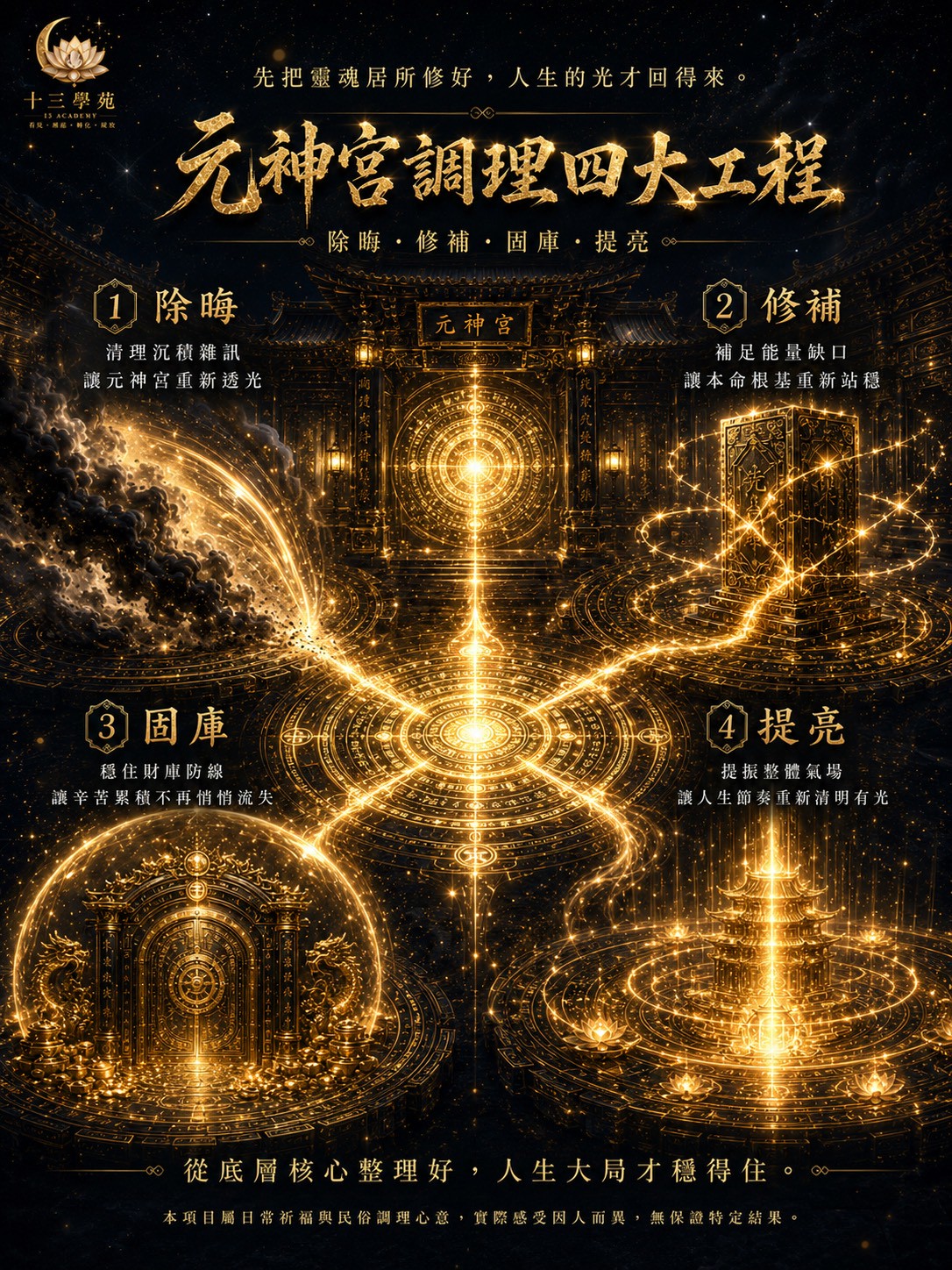 除晦・修補・固庫・提亮